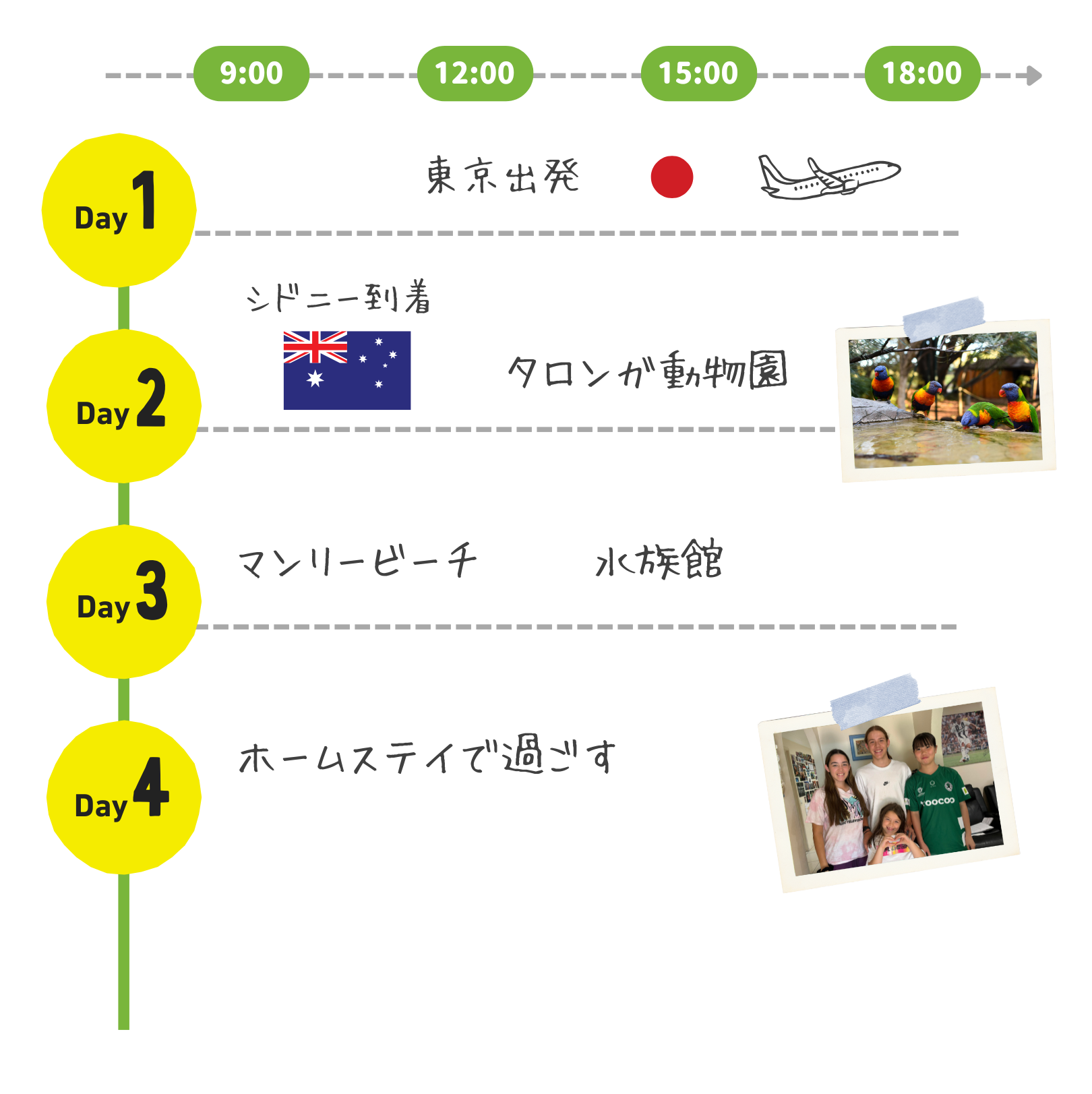 スケジュール例1